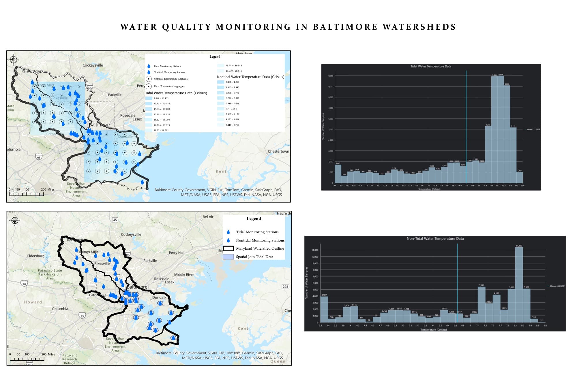 Water Quality Monitoring in Baltimore Watersheds — maps of tidal and non-tidal monitoring stations with temperature data bar charts